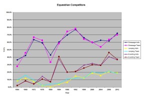 EQU CompStats